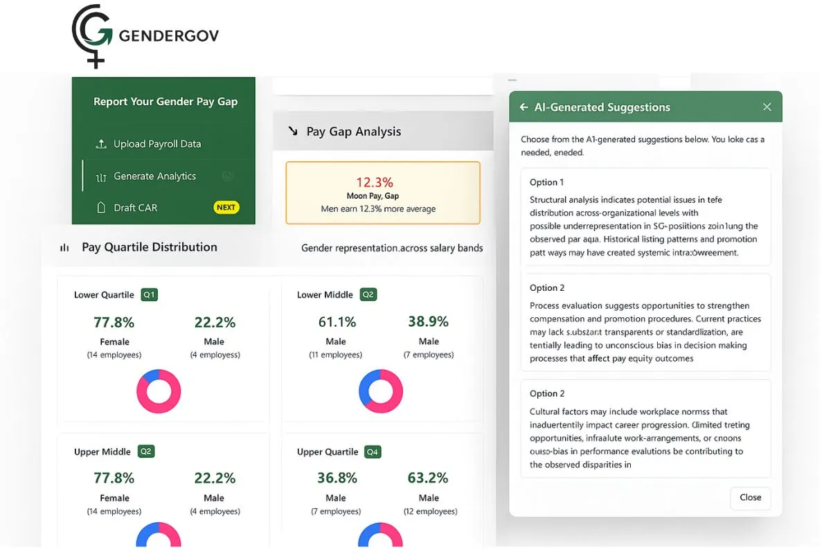 GenderGov compliance platform dashboard displaying comprehensive EU pay transparency analytics, real-time gender pay gap reporting, automated compliance tracking, and AI-powered recommendations for achieving pay equity goals